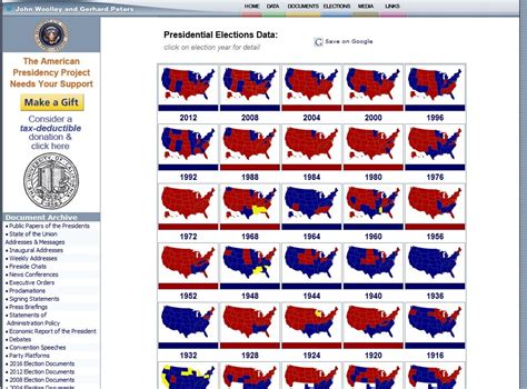 U.S. Election Statistics: A Resource Guide - Library of …