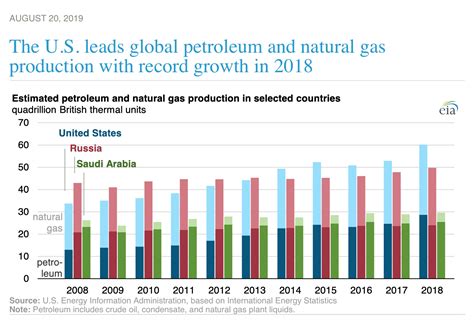 U.S. Fracking Is About to Transform the Global Energy …