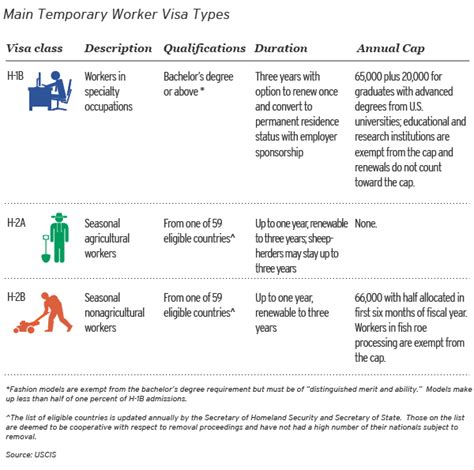 U.S. Temporary Foreign Worker Visa Programs - balustradellc