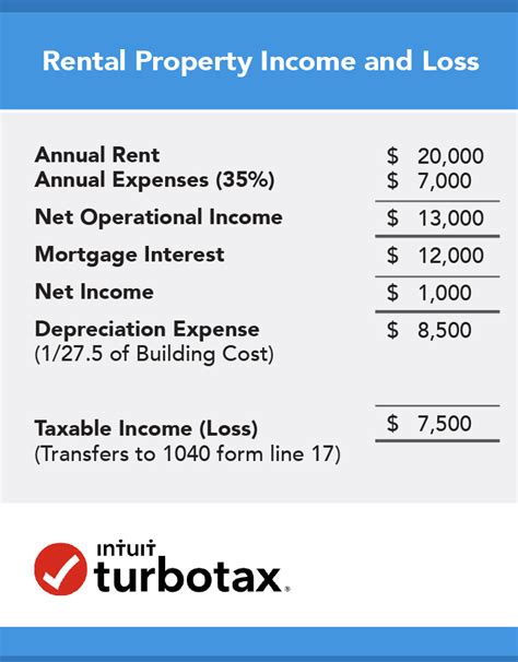 U.S. Tax on Canadian Rental Property