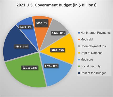 U.S. budget bill includes first increase for labor board …