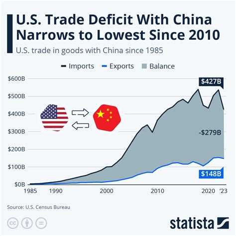 U.S.-China ag trade endures amid rancorous rivalry