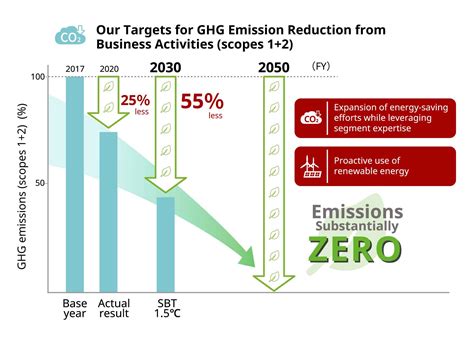U.ghg. Apr 13, 2023 · For a list of all archived reports, view the U.S. Greenhouse Gas Inventory Report Archive. For the most recent report, view EPA's Inventory of U.S. Greenhouse Gas Emissions and Sinks. Download the Report Tables. 2022 Main Report Tables (zip) - A separate comma-separated values (CSV) file for each table within the main report. Each CSV includes ... 