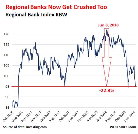 U.s. bank stock. What happened. US Bancorp ( USB -0.49%) bounced back in June, rising 10.5% for the month after a couple of difficult months, according to S&P Global Market Intelligence. US Bancorp's stock was ... 