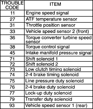 U0227 Toyota Sa DTC Code EngineDTC.com