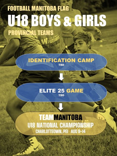 U16 U18 Boys Flag Football Manitoba