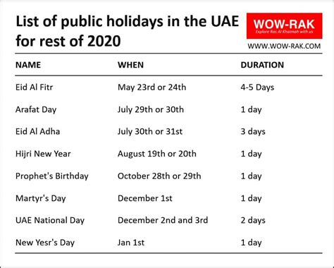 UAE: 3 holidays remain this year; that means 2 long weekends