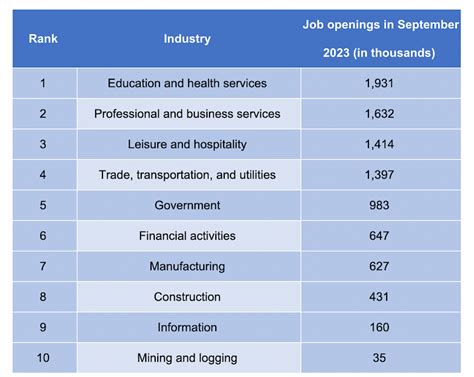 UAE industries with most job openings - zawya.com