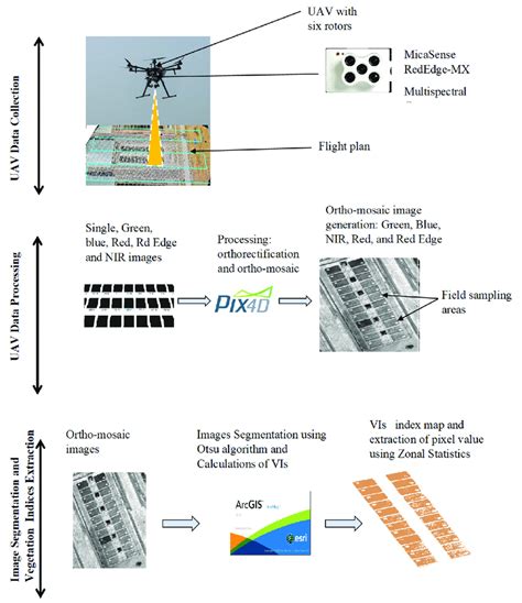 UAV DATA PROCESSING FOR LARGE SCALE TOPO GRAPHICAL … - wintechmobiles.com