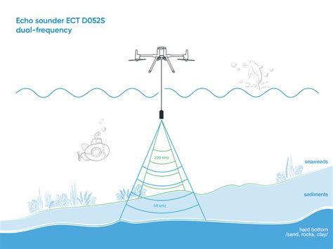 UAV Echo Sounder for Drone Bathymetry & Dredging - wintechmobiles.com