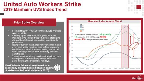 UAW Scandal Infographic - Automotive News