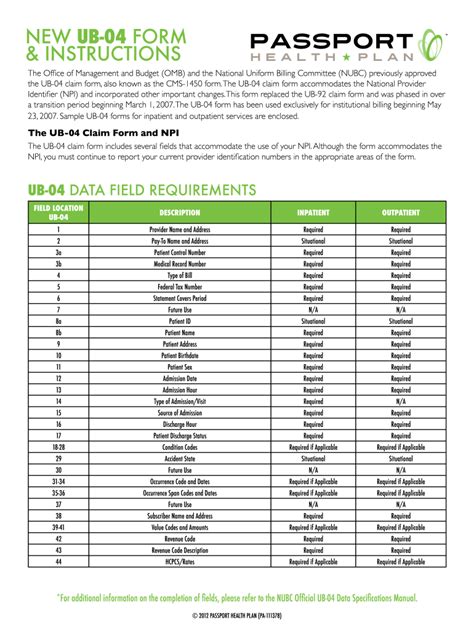 UB04 Instruction 20122021 Fill and Sign Printable Template Online
