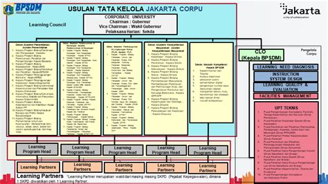 Ubiquitous Learning BPSDM DKI Jakarta - balustradellc