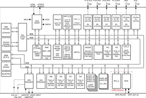 UCC24630 のデータシート、製品情報、およびサポート TI.com