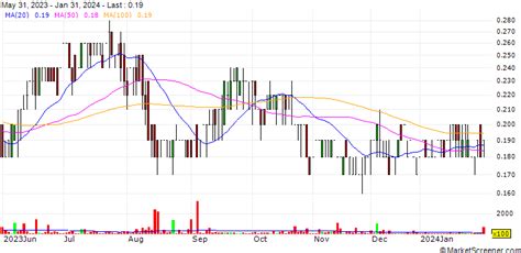 UCHUMI SUPERMARKETS LIMITED - MarketScreener.com