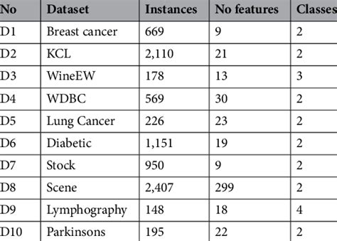 UCI Machine Learning Repository: Basketball dataset Data Set