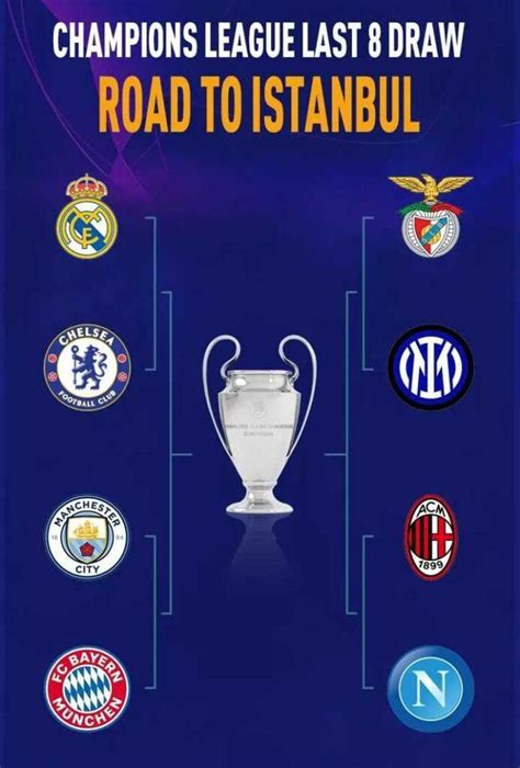 UCL Quarterfinals are here, more shit is at stake. Here