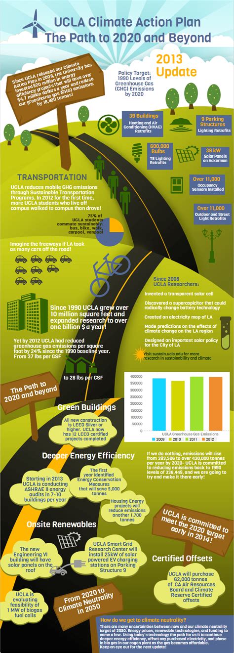 UCLA Climate Action Plan - sustain.ucla.edu