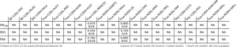 UCSBUS Cell Tracking Challenge