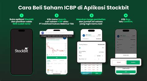 Udin (lyoxdt) | Stockbit - Investasi Saham Bersama Komunitas Saham ... - balustradellc
