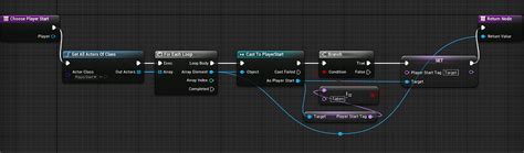 UE4 crashes while spawing custom pawn class.