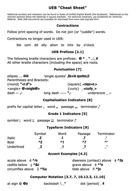 UEB Quick Reference Sheet Paths to Literacy Teaching handwriting