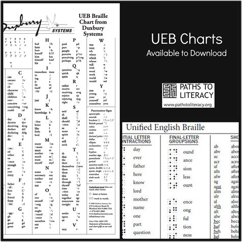 UEB Symbol Charts Available to Download Paths to Literacy
