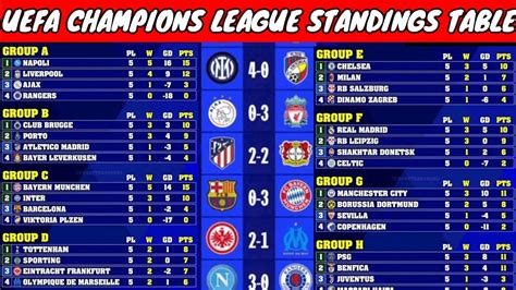 UEFA Champions League Table Standings | Premier League - balustradellc