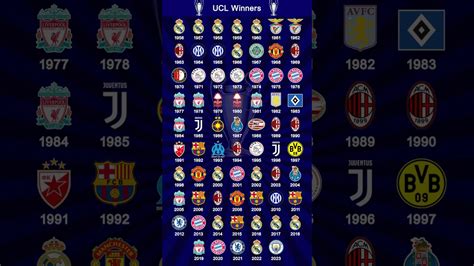 UEFA Champions League Winners List - All UEFA finalists and UEFA Le…