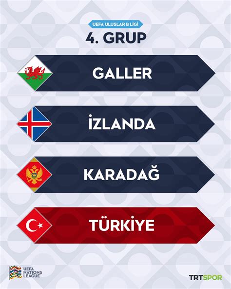 UEFA Uluslar Ligi'nde 2024-2025 sezonu kuraları çekiliyor: Türkiye kaçıncı torbada?