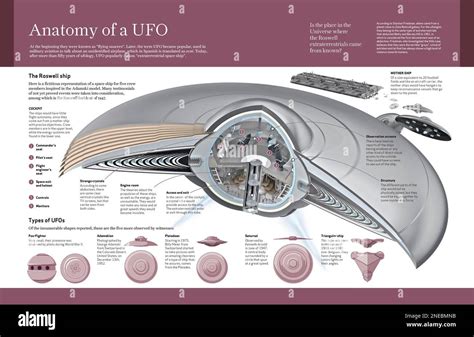 Ufo, Uap, Ovni, Alieni, Extraterrestri, Qui Base Terra, Roswell ... - balustradellc