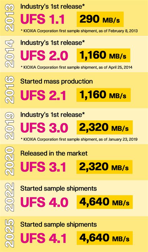 UFS - 𝐏𝐮𝐛𝐥𝐢𝐜 ... - muktibox.com