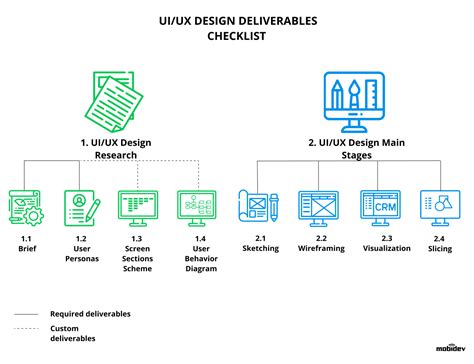 UI/UX Design Deliverables Checklist MobiDev