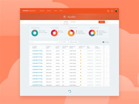 UI Practicum 11. RealLife UI Audit Example BuzzSumo UI Breakfast