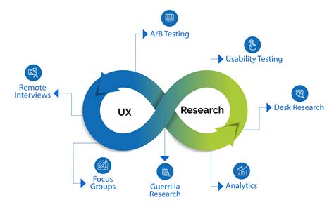 UI UX Research - coolestguyplanet.net