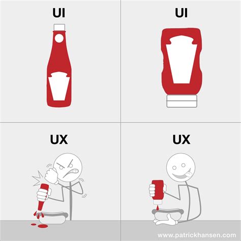 UI vs. UX Design Explained in a Meme – PATRICK HANSEN