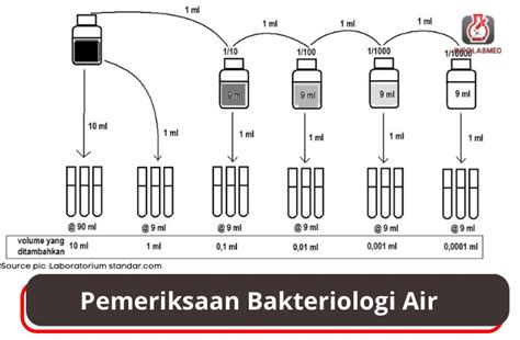Uji Bakteriologis Air Kemasan dengan Metode ... - Diponegoro University - muktibox.com