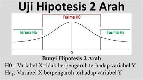 Uji Hipotesis 1 dan 2 Arah dalam Statistik | PDF - Scribd - wintechmobiles.com