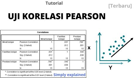 Uji Korelasi Pearson dan Spearman | PDF - Scribd - wintechmobiles.com
