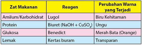Uji Makanan & Pemeriksaan Kualitas Air - Prodia Food … - wintechmobiles.com