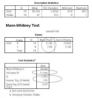 Uji Mann Whitney dalam statistika - STATISTIKA - wintechmobiles.com