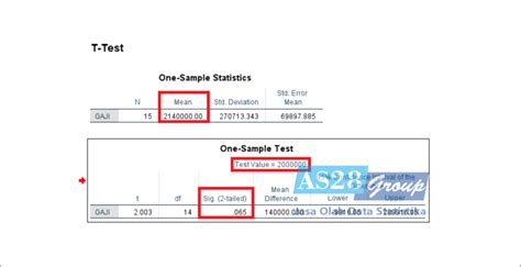 UJI ONE SAMPLE T-TEST - Statistik Parametrik - SPSS 22 disertai ... - wintechmobiles.com