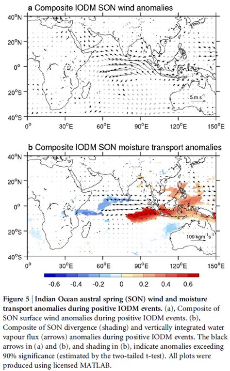 Uji signifikansi terhadap hasil perhitungan rata-rata - wintechmobiles.com