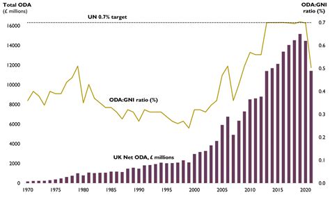 UK aid spending: Statistics and recent developments - balustradellc