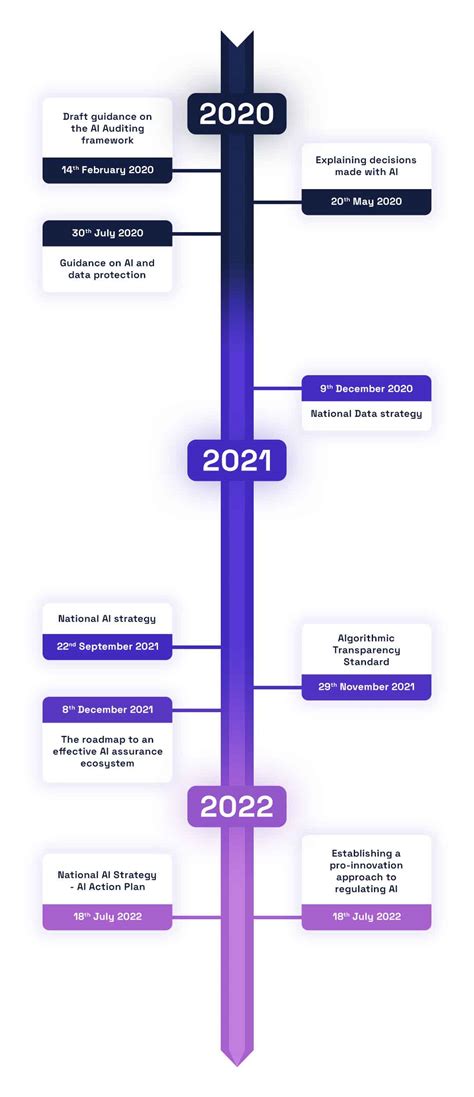UK Financial Risks: AI Regulation & Consumer Protection (2026)