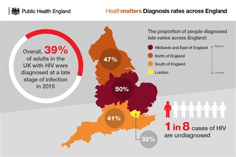 UK HIV statistics