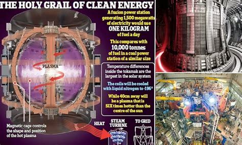 Uk Nuclear Fusion Breakthrough - wintechmobiles.com