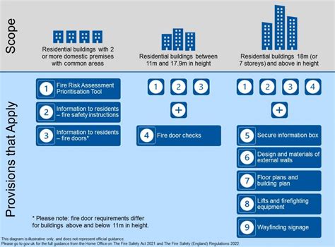 UK Regulations for Fire Safety in Buildings - Roofglaze …