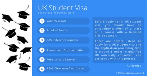 UK Student Visa Requirements (Tier 4 Visa) for 2024