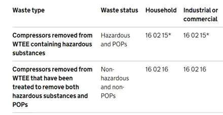 UK waste classification technical guidance – Policies - IEA - raincitystudios.com